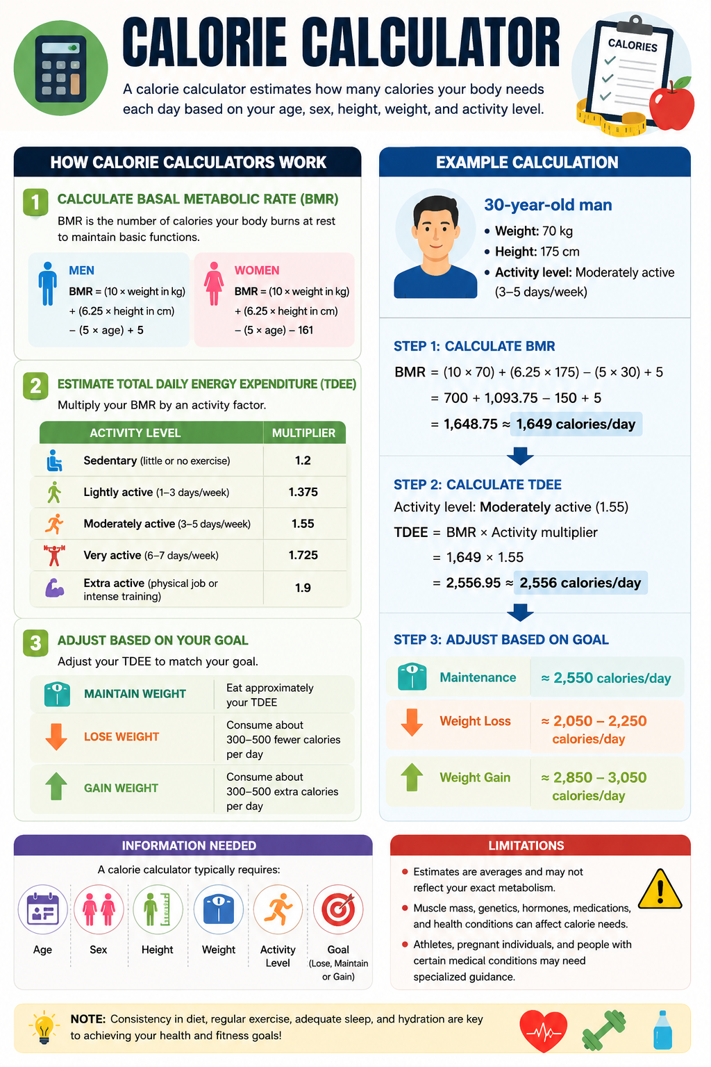 Calorie calculators