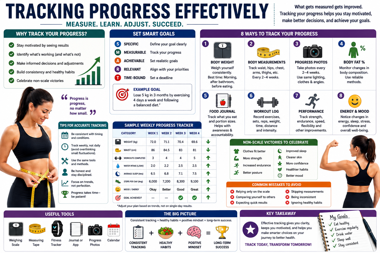 Tracking progress effectively