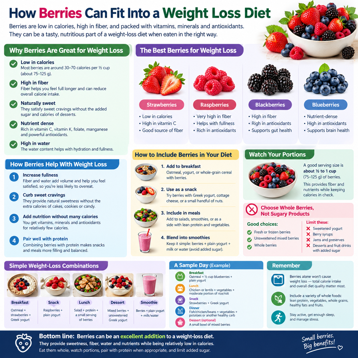 How Berries Can Fit Into a Weight Loss Diet