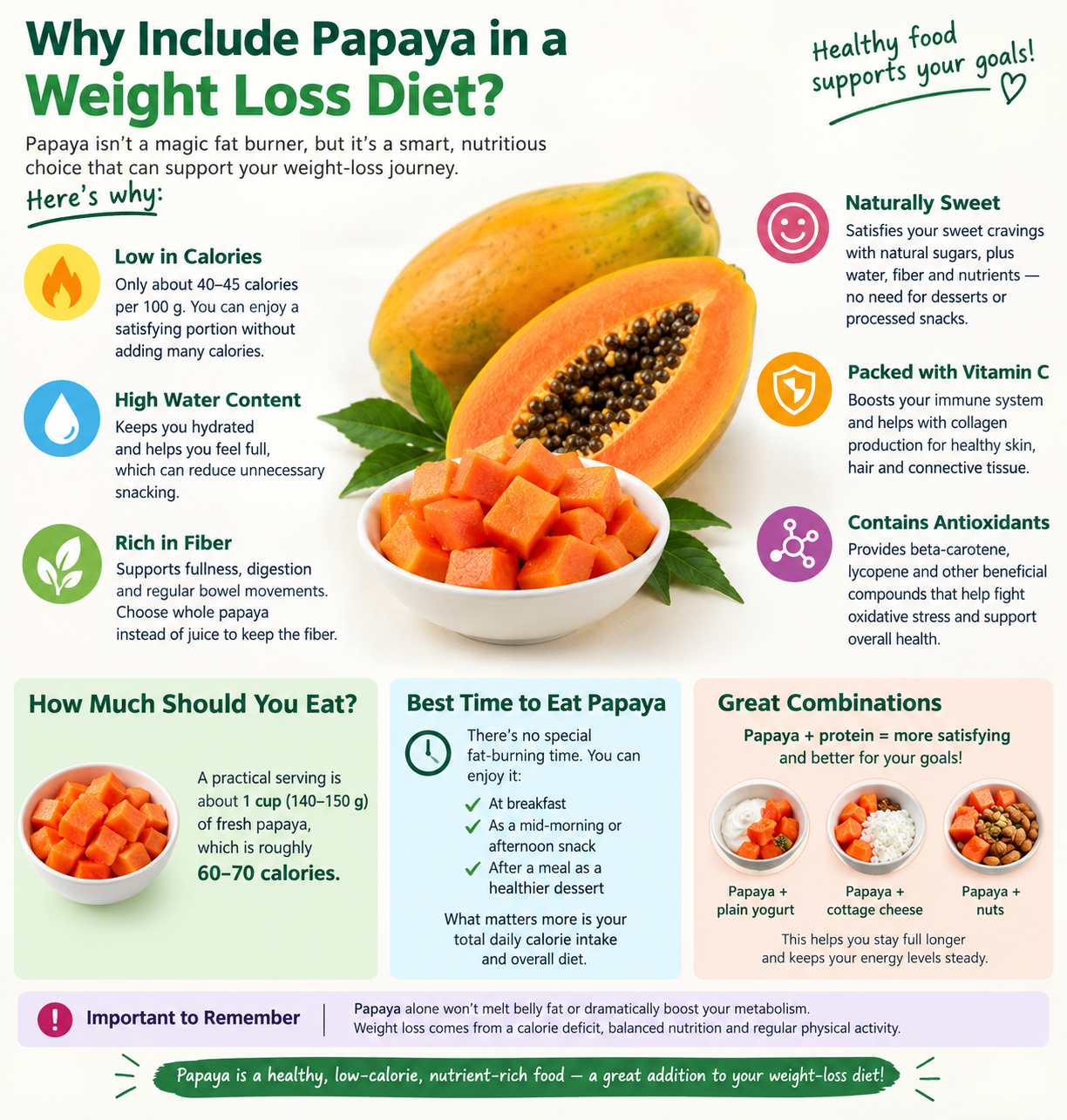 Why Include Papaya in a Weight Loss Diet?